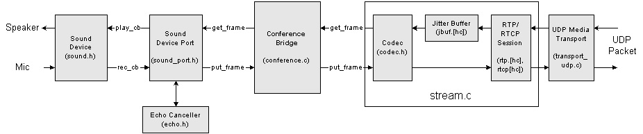 audio-media-flow.jpg
