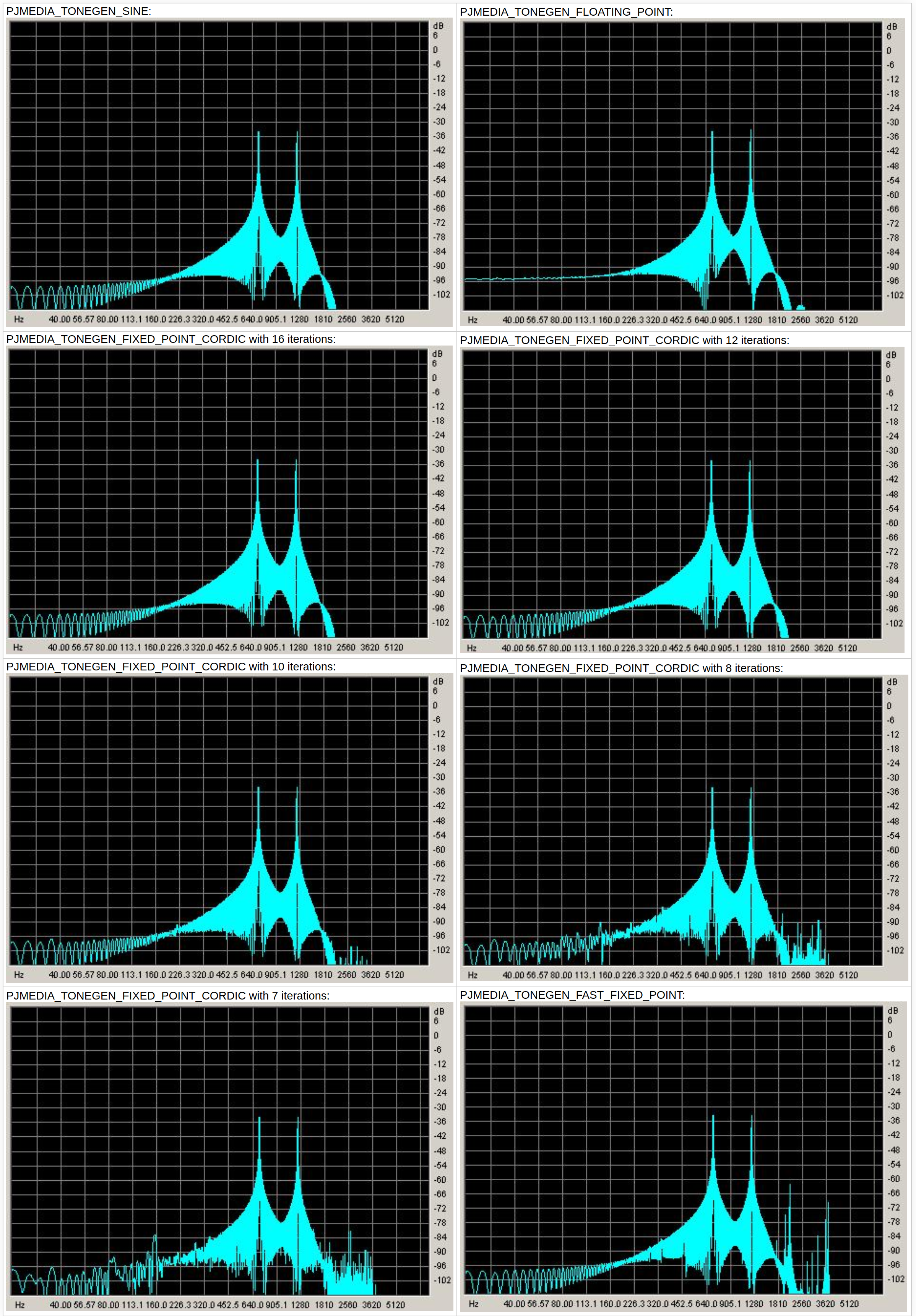 tonegen_analysis.png
