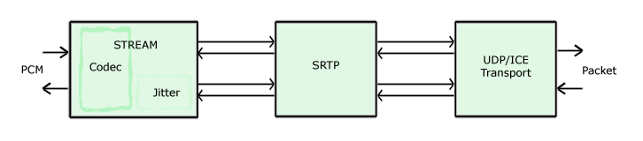 media-srtp-transport.png