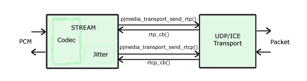 media-transport.png